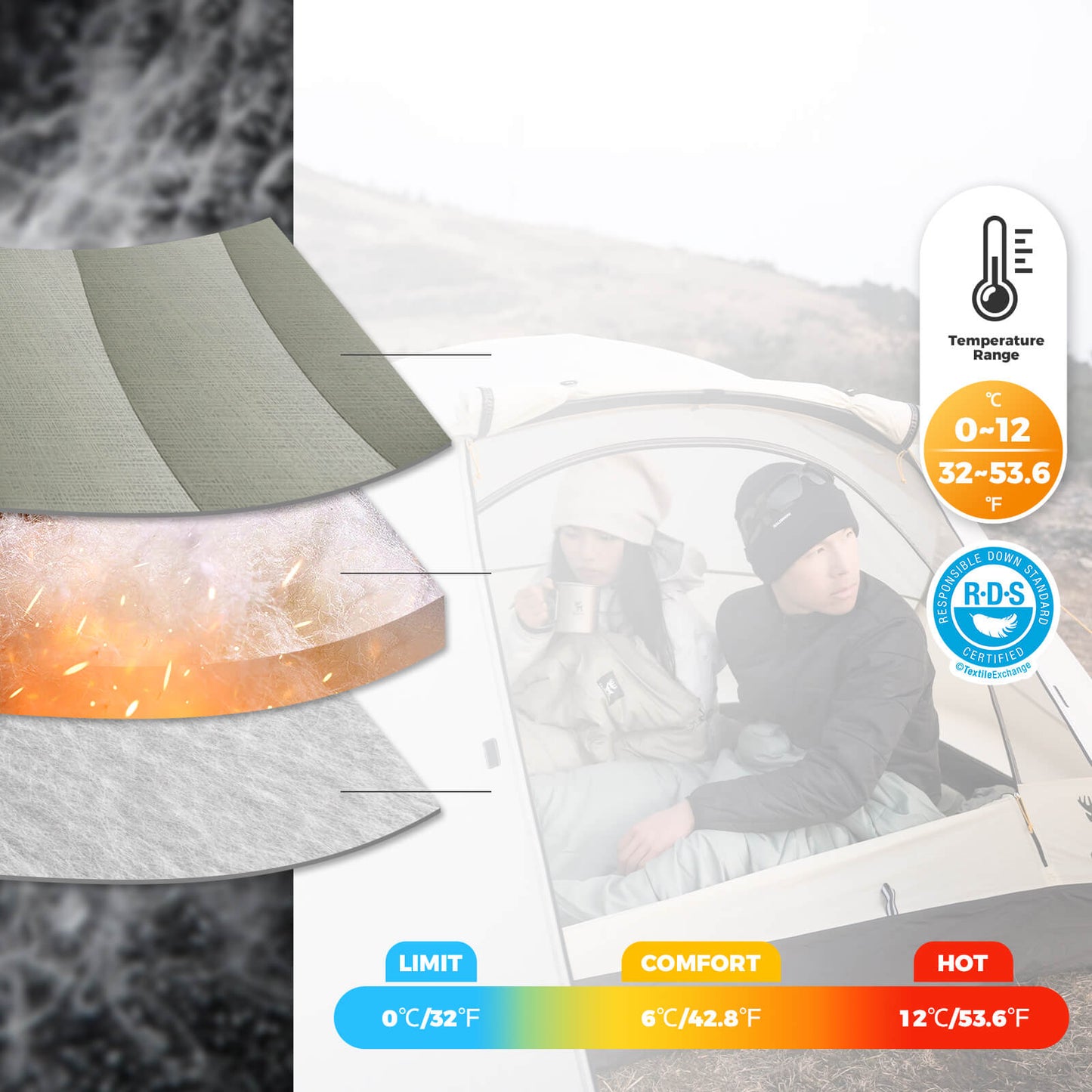 Deckenschlafsack