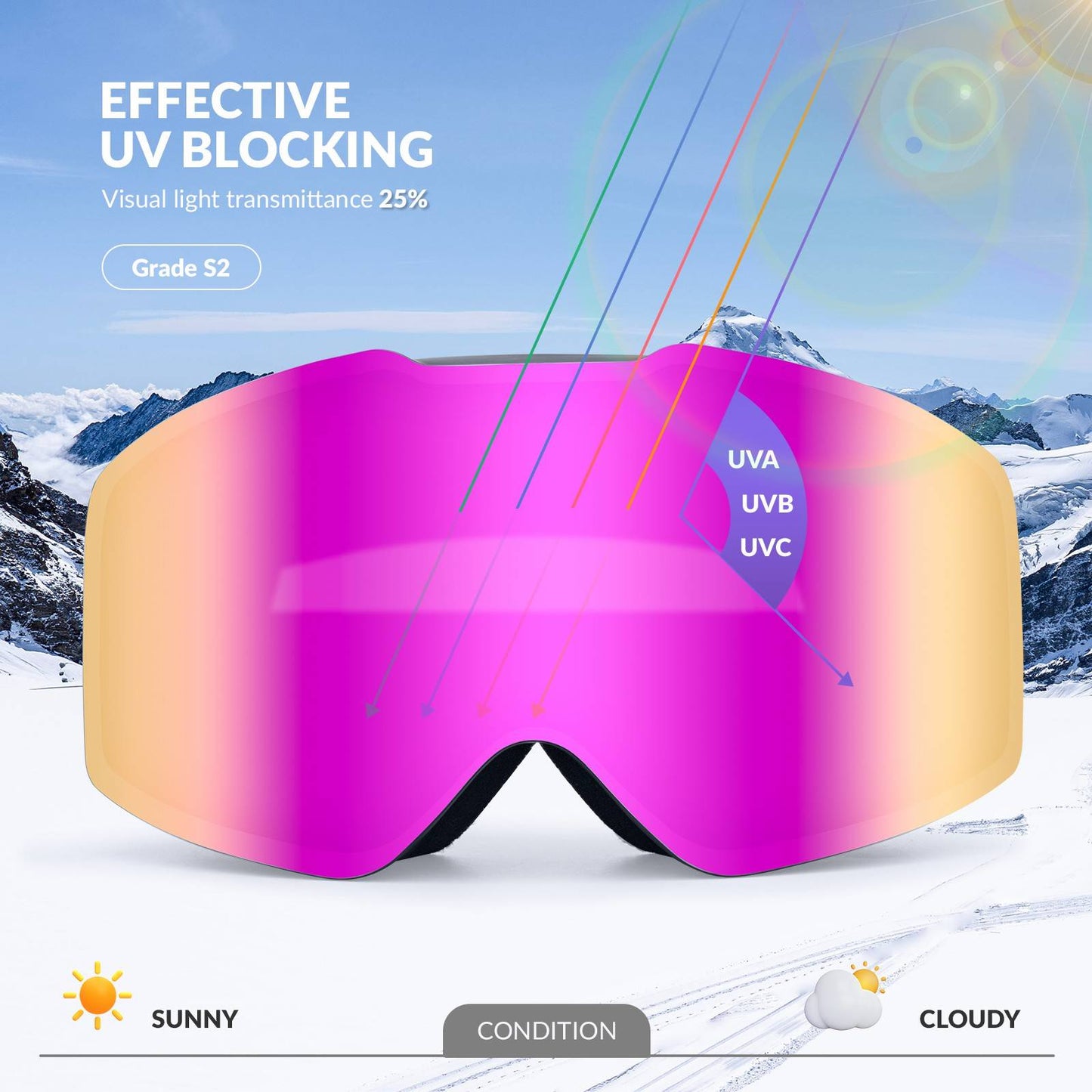 Qunature Rahmenlos Skibrille UV400 Antifog Schutzbrille Unisex 4 Farben #Color_Rosa