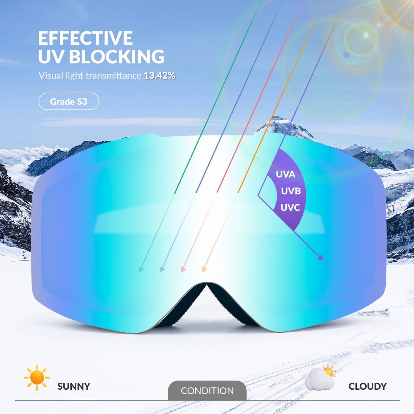 Qunature Rahmenlos Skibrille UV400 Antifog Schutzbrille Unisex 4 Farben #Color_Wei?