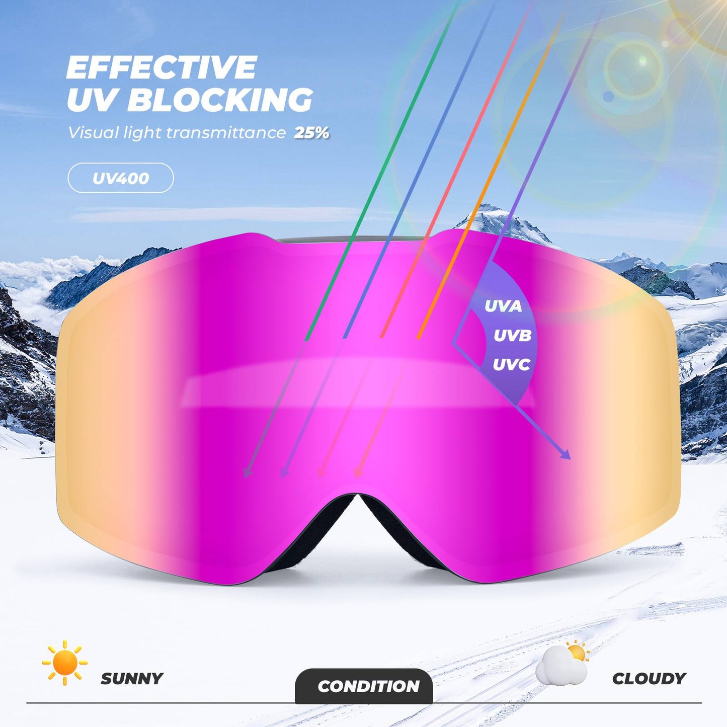 Qunature Rahmenlos Skibrille UV400 Antifog TPU-Rahmen Schutzbrille #Color_Gr邦n