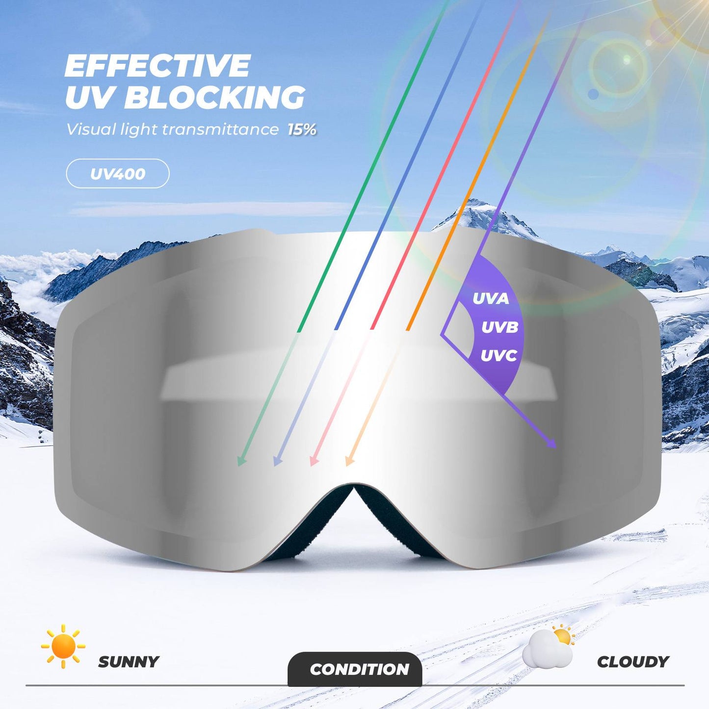 Qunature Rahmenlos Skibrille UV400 Antifog TPU-Rahmen Schutzbrille #Color_Schwarz