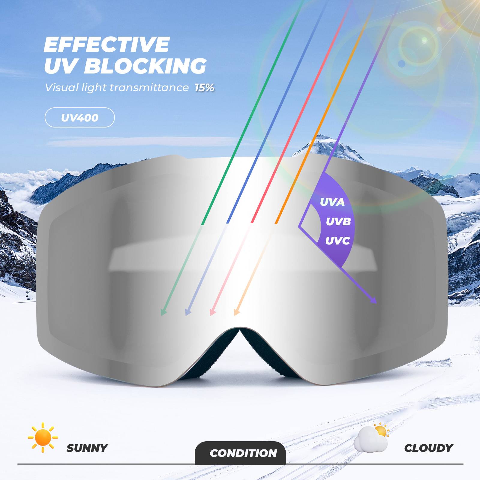 Qunature Rahmenlos Skibrille UV400 Antifog TPU-Rahmen Schutzbrille #Color_Schwarz